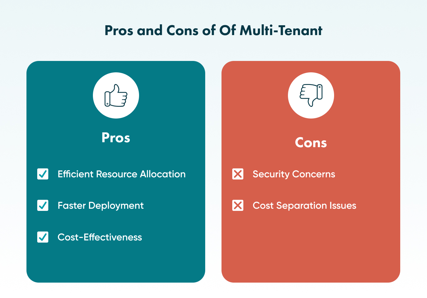 A multi-tenant cloud architecture has specific drawbacks and advantages, so it is necessary to find them out and use per your needs.