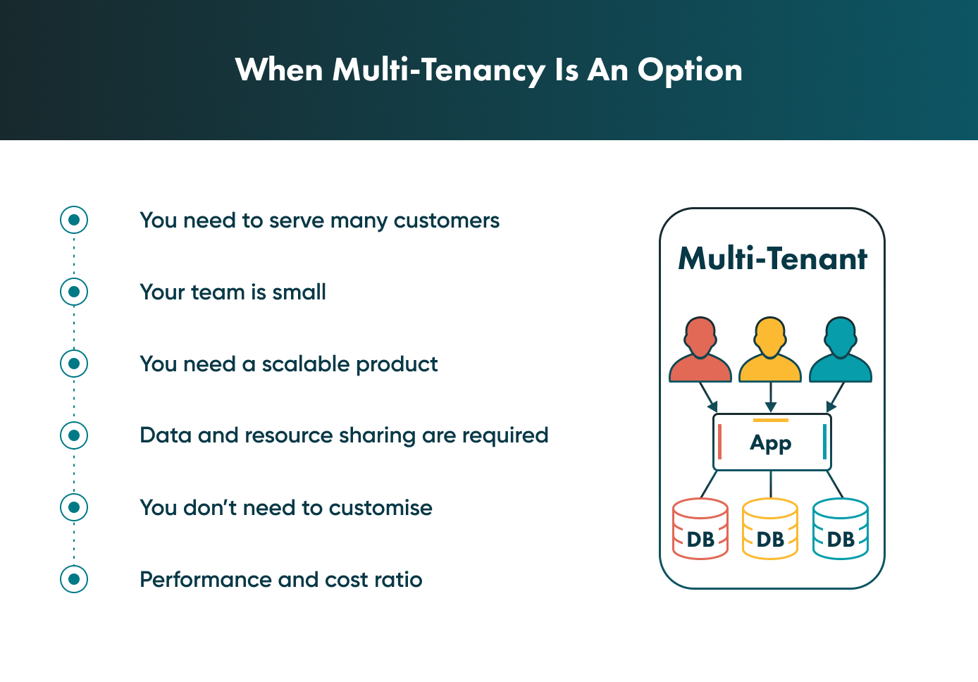 Use Cases Of Multi-Tenancy Will Help You Make The Right Decision 