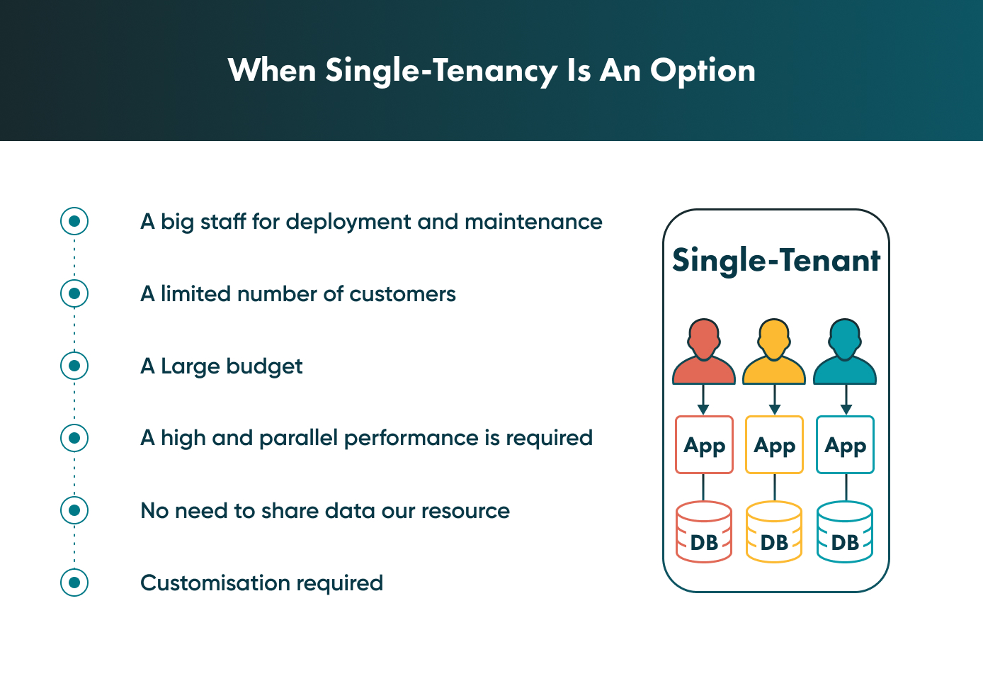 Use Cases Of Single-Tenant Environment: Get Acquainted With Them