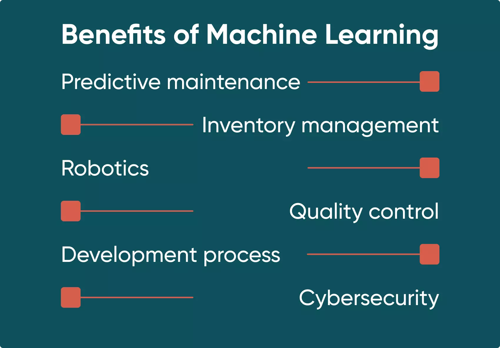 Some of the advantages of integrating ML algorithms in manufacturing.