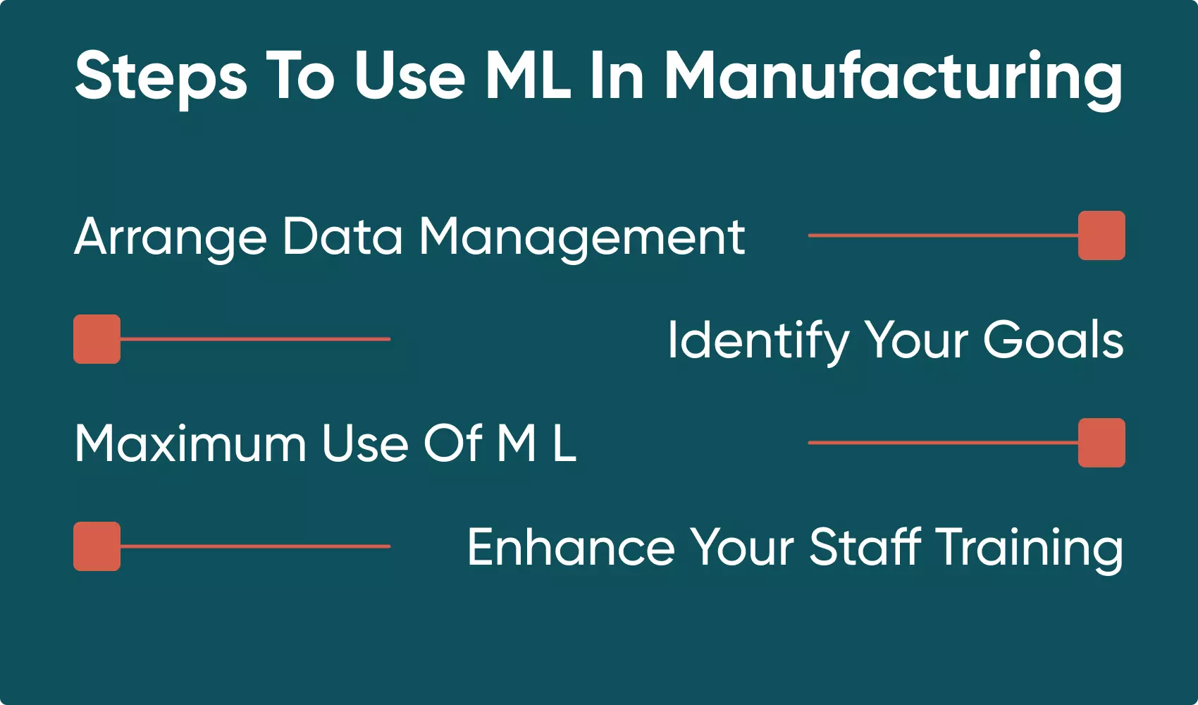 What steps to take when thinking of using Machine Learning in your manufacturing process.