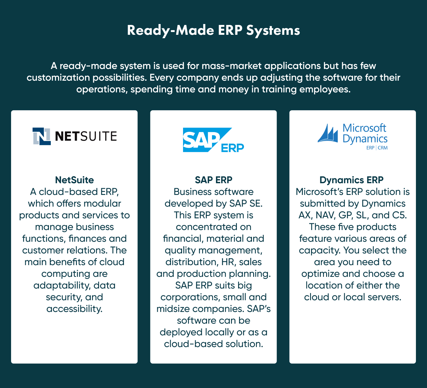 A brief look at the more widely used commercial ERP systems.