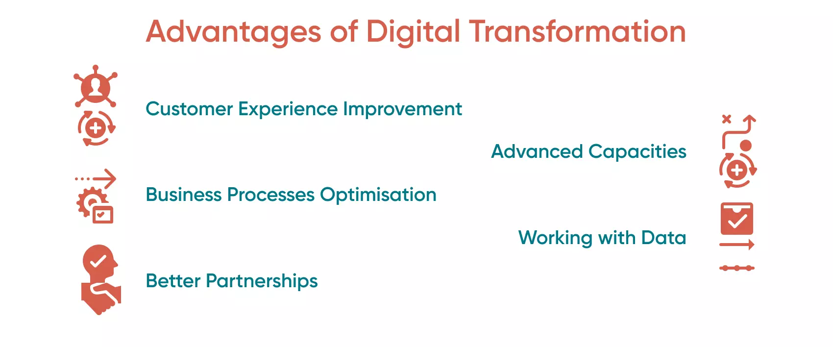 There are many reasons for embarking on a digital transformation journey, and there are some advantages considered the main drivers. 