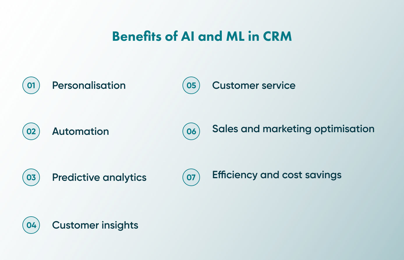 There are multiple ways how artificial intelligence in CRM can benefit your business. The article provides all the main pros of AI and ML in CRM.