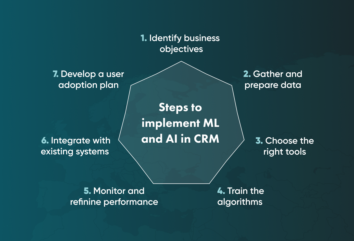 CRM with AI: Follow these steps to implement machine learning and artificial intelligence in your CRM software development.