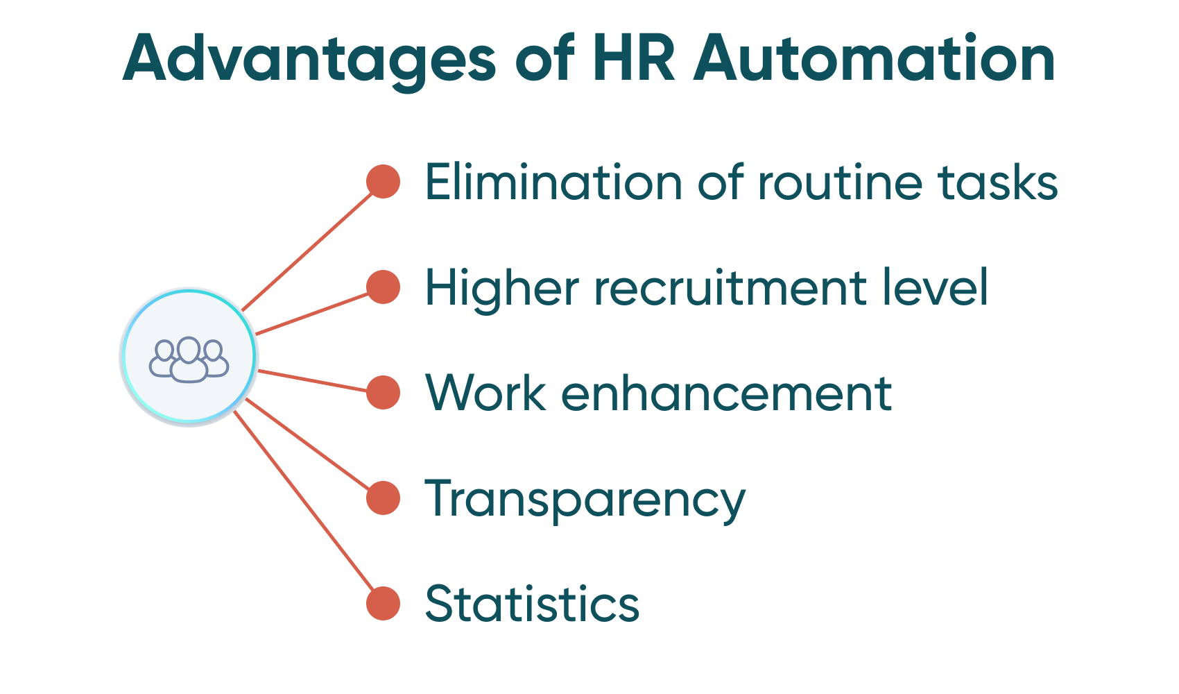 A bullet point image showing the main benefits of HR automation.