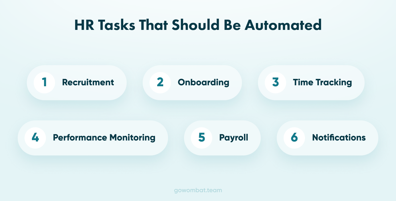 A bullet point image showing the more common aspects of HR to be automated.  