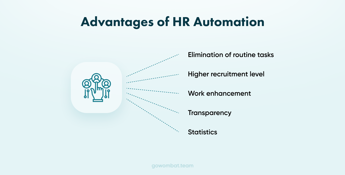 A bullet point image showing the main benefits of HR automation.