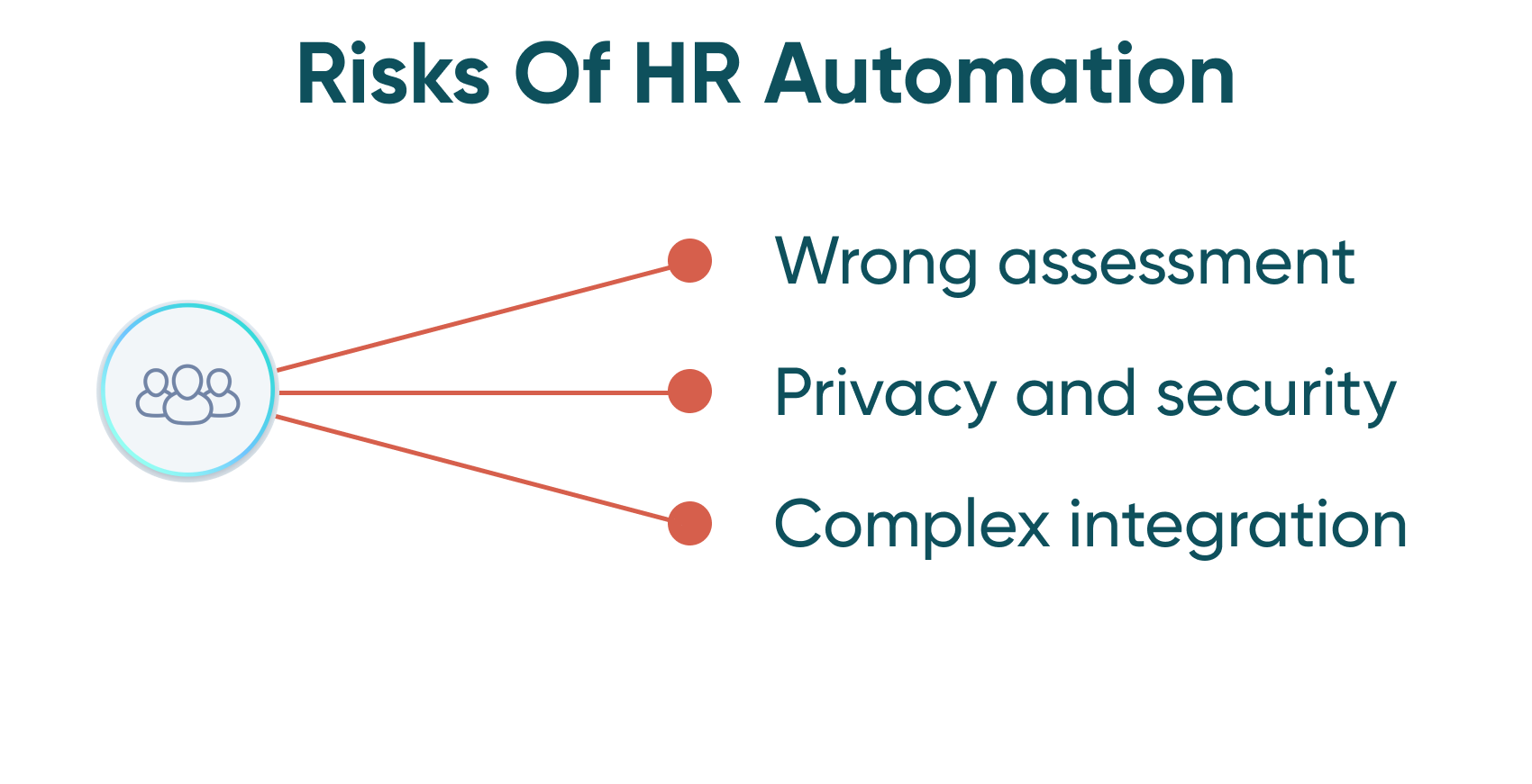 A bullet point image showing the main risks of hr automation. 