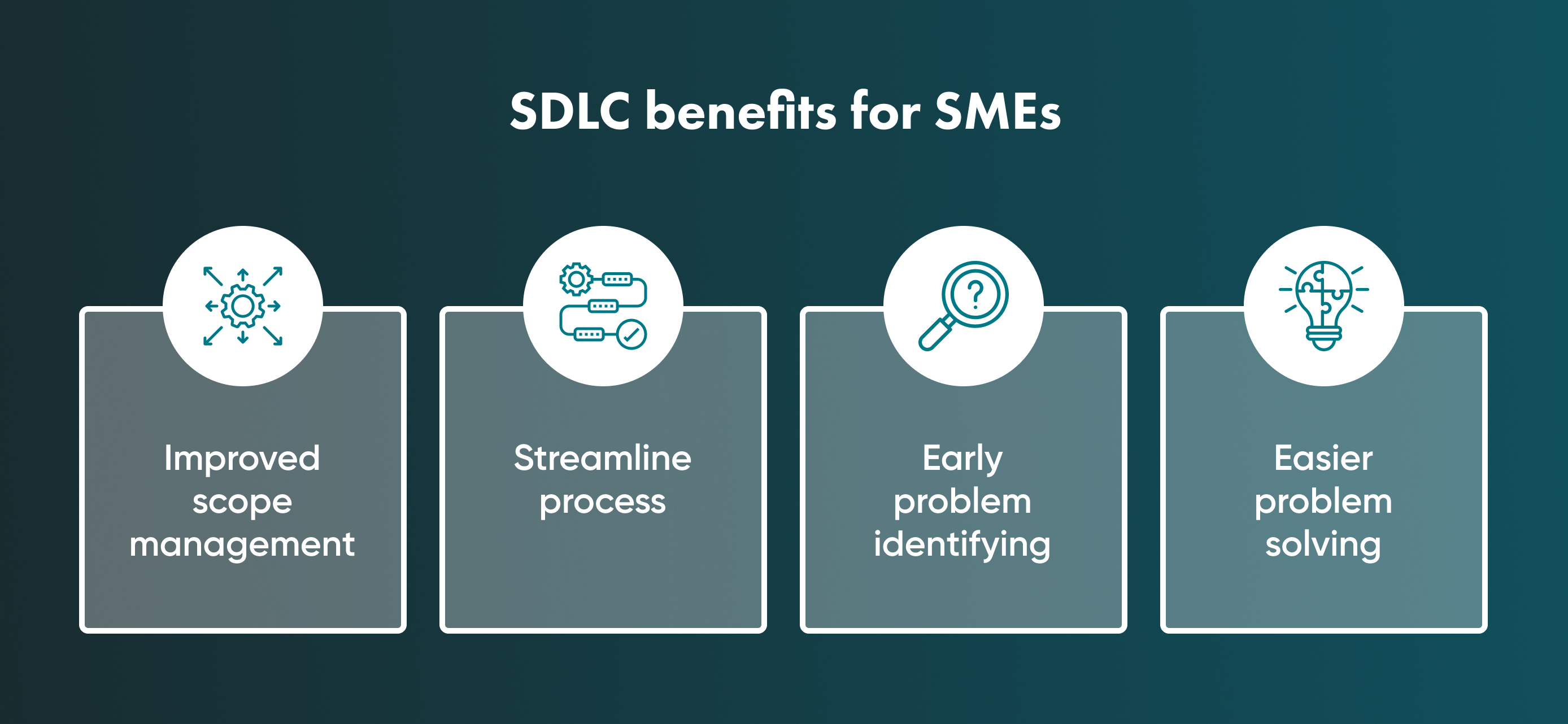 SDLC gives small and medium businesses benefits like early problem identification and more straightforward problem-solving. All these pros make businesses more competitive.