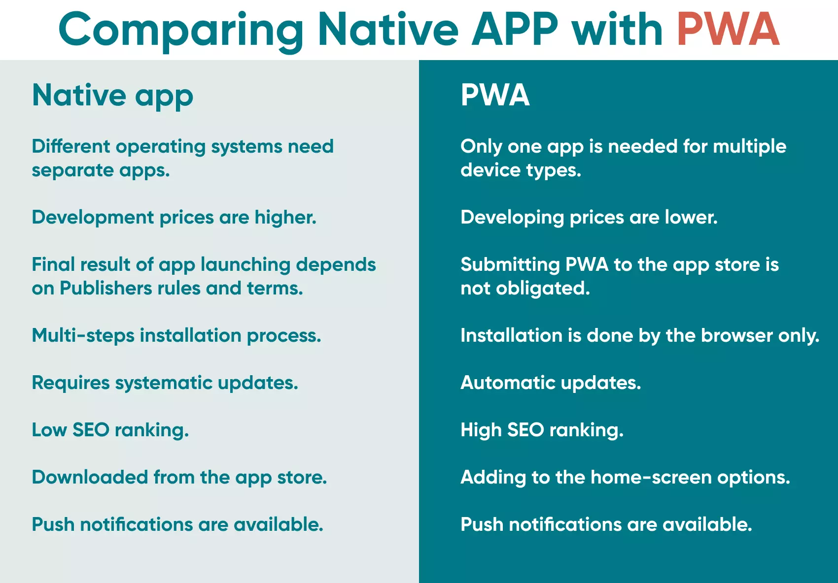 It is often easier to comapre services or products prior to buying for the sake of time and effort. Discover some of the comparisons between native apps and pwa.