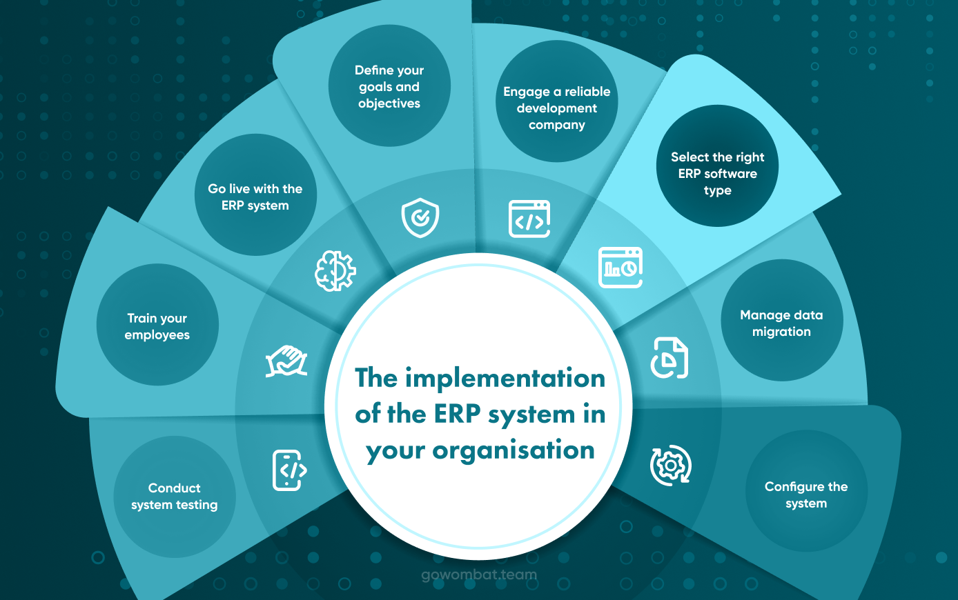 ERP Implementation: What to Expect