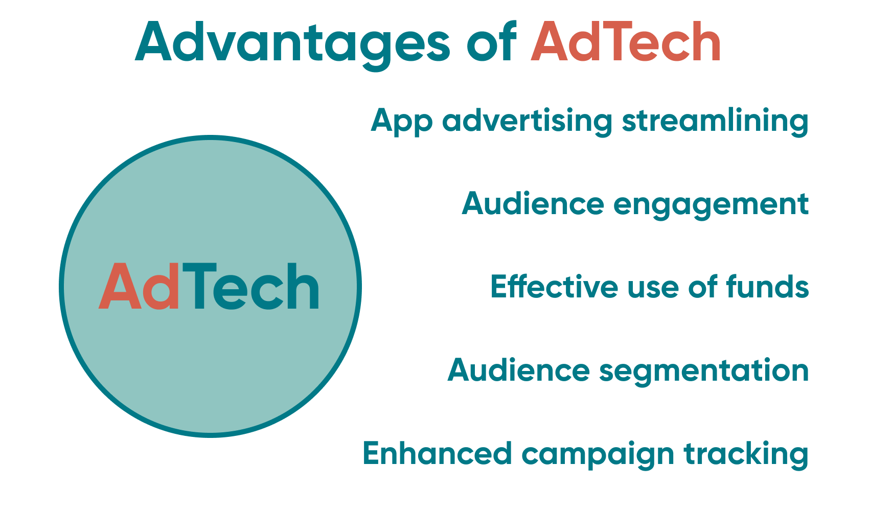 There are many advantages for integrating AdTech within a marketing campaign. Here we can see some of the more obvious. 