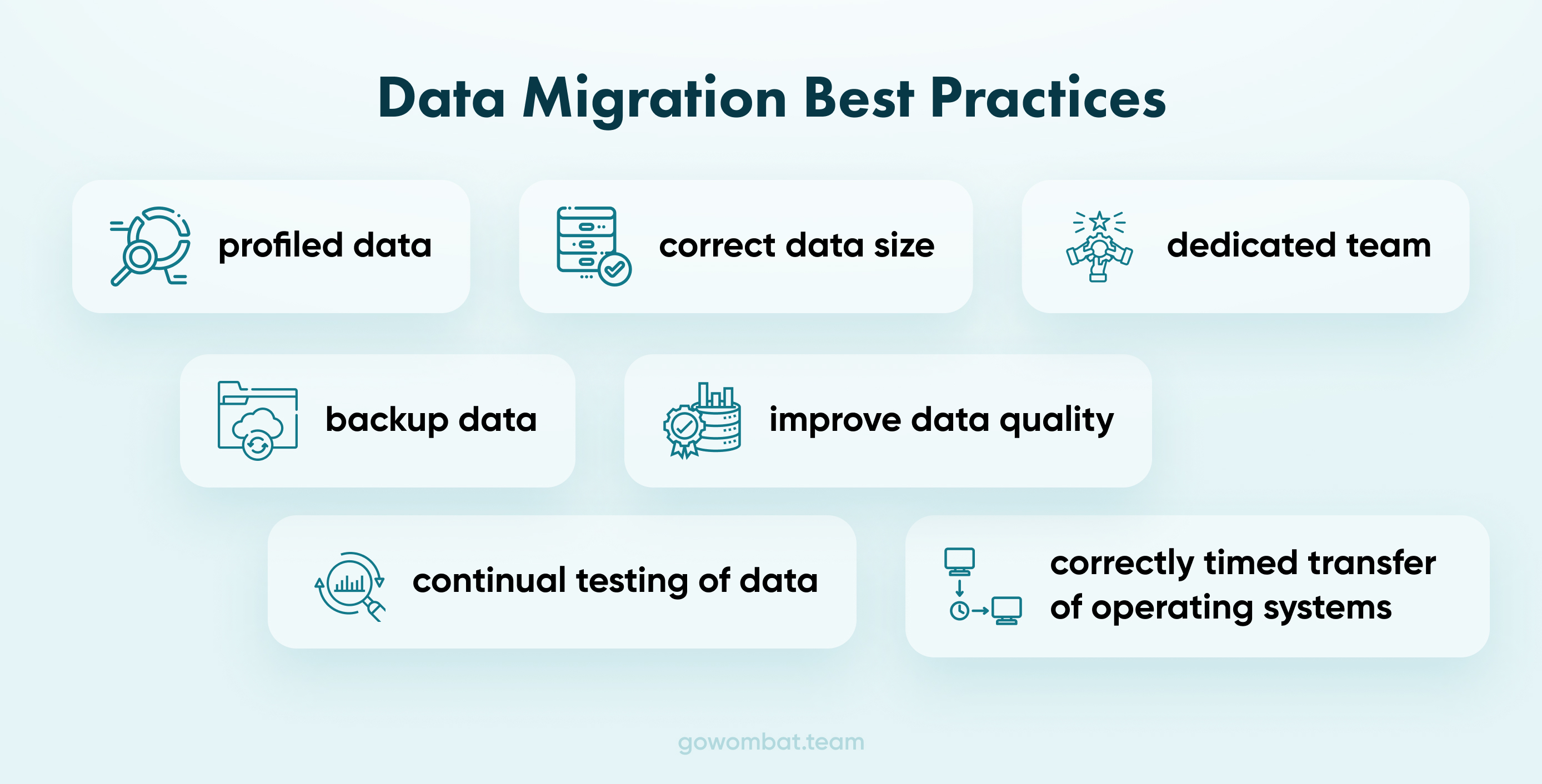Data migration can be a complex operation, discover here the considered data migration best practices.