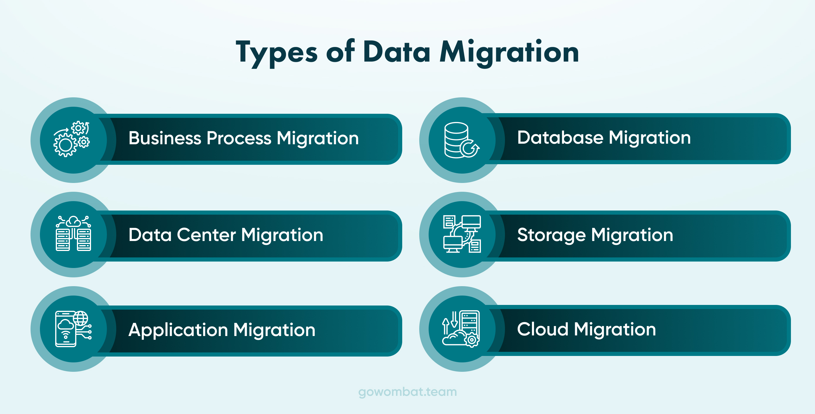 Data migration can include almost any forms of data in almost any format. Regardless of the types of data the porocess remains similar in all cases.