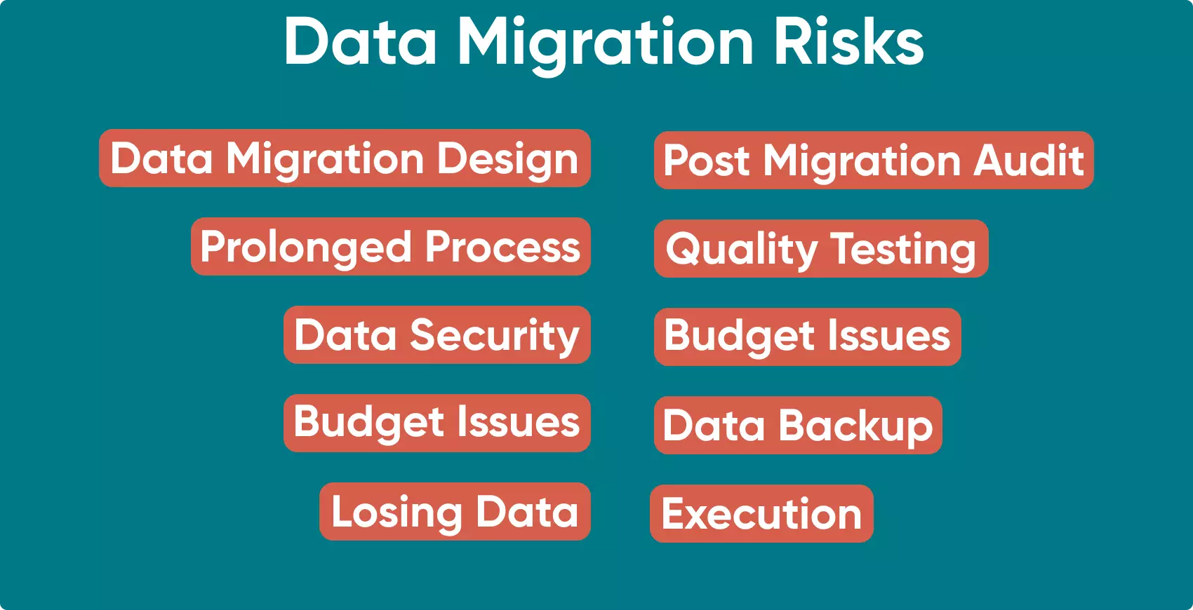 The most frequently encountered risks involved with the data migration process. Discover how to avoid or deal with them.