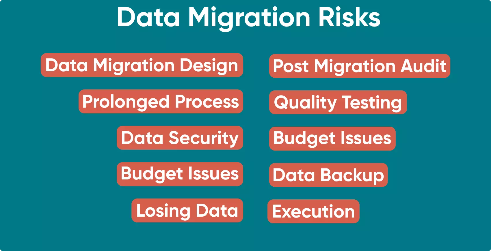 Post-Migration Process FAQ