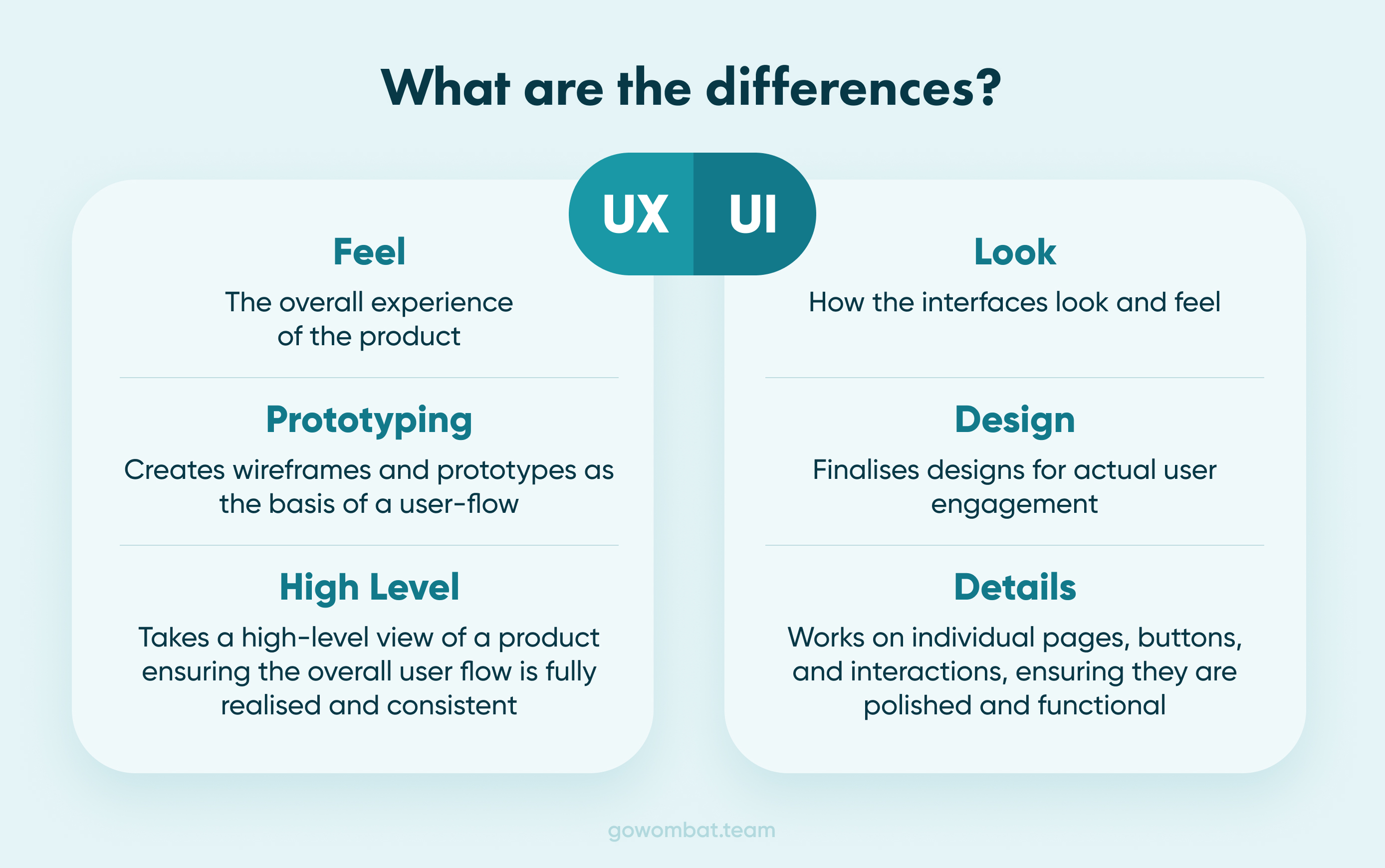 A brief look at the differences between UI and UX design?
