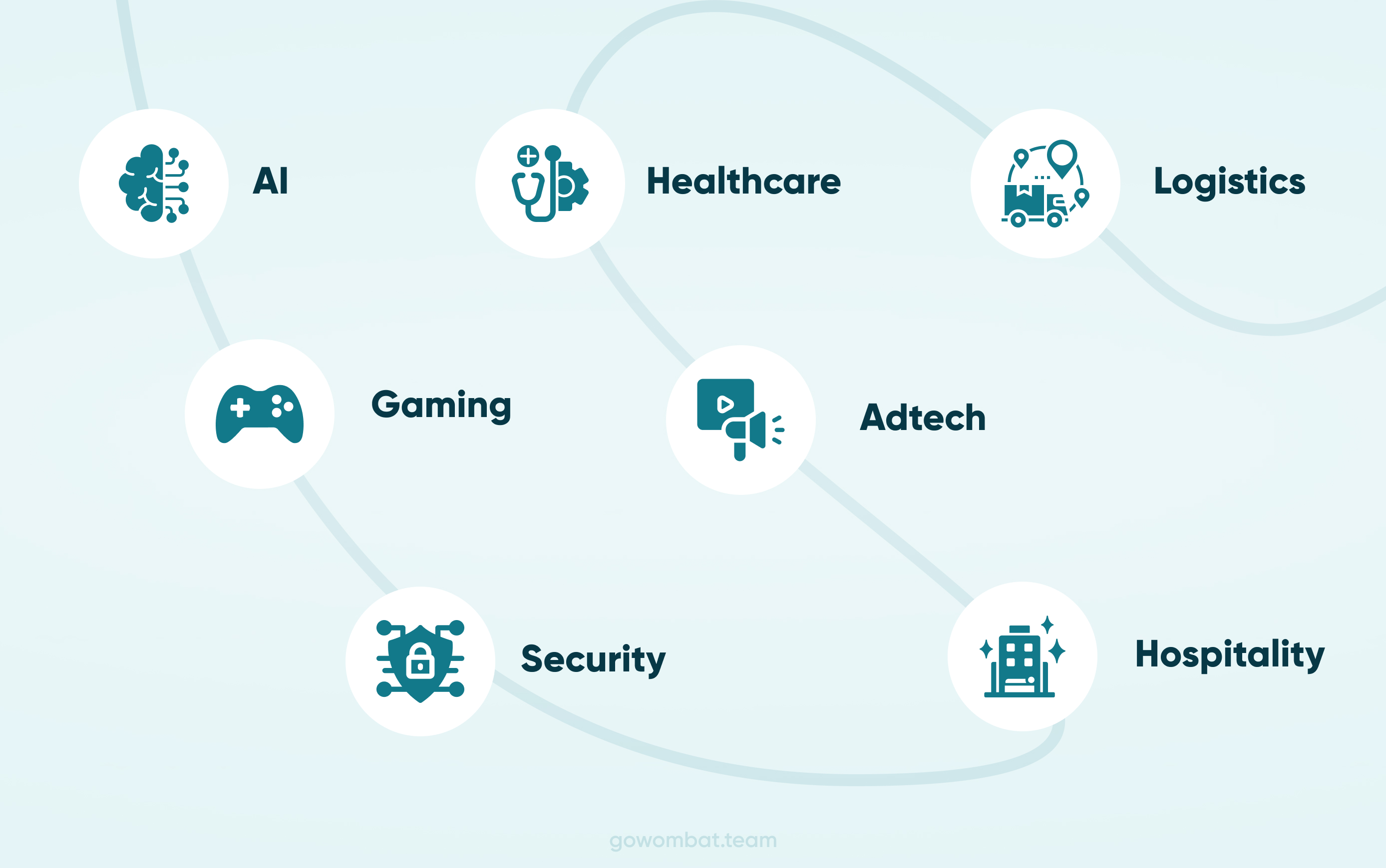Key Projects and Strategic Partnerships Key Projects and Strategic Partnerships