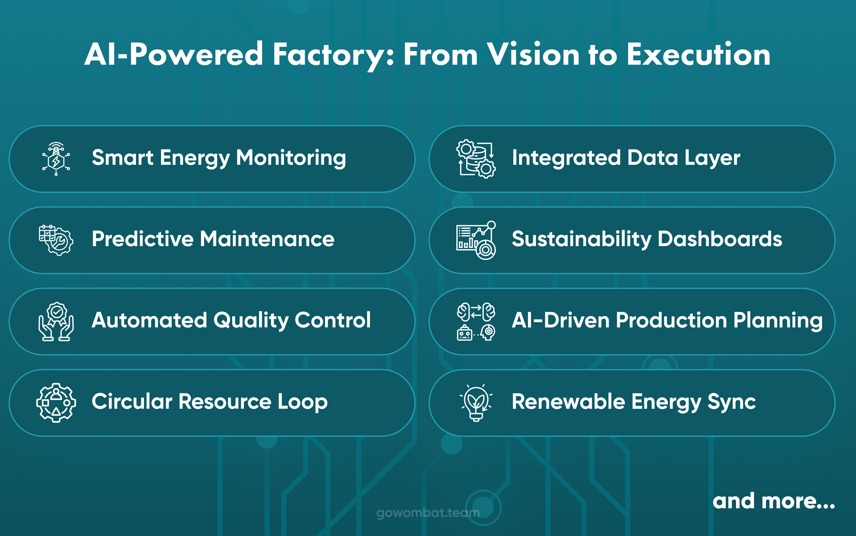 AI-Powered Factory: From Vision to Execution