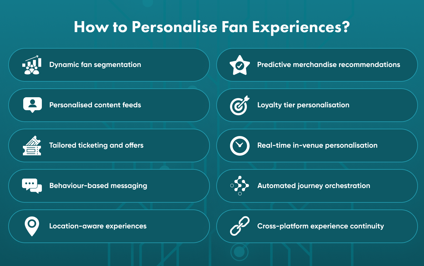 How to Personalise Fan Experiences? How to Personalise Fan Experiences?