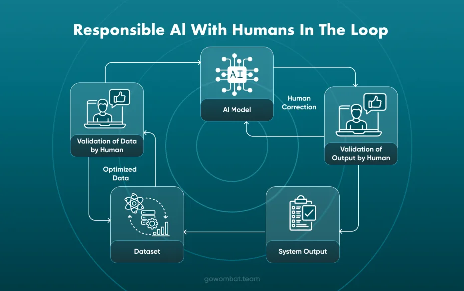What Do Regulators Expect From Human Oversight in AI?